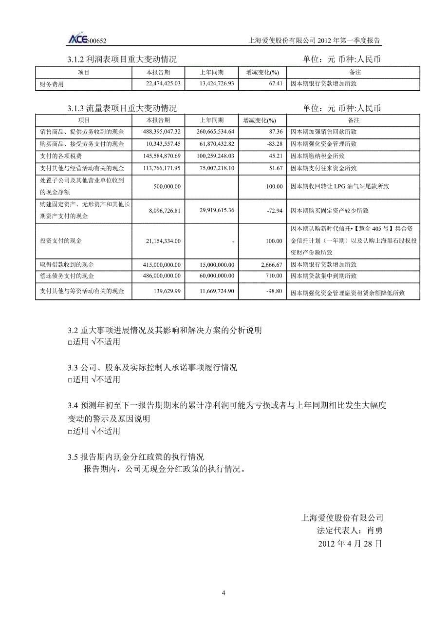 600652 爱使股份第一季度季报_第5页