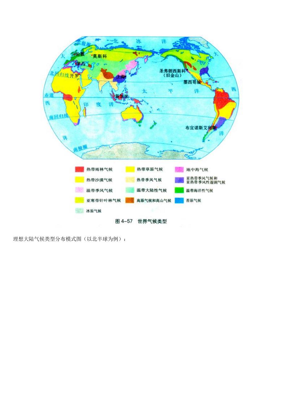 理想大陆气候类型分布模式图_第1页