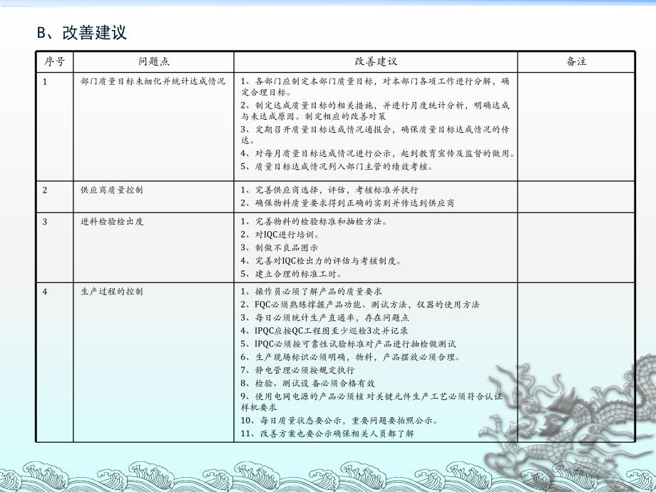 品质管理问题点和改善建议_第4页