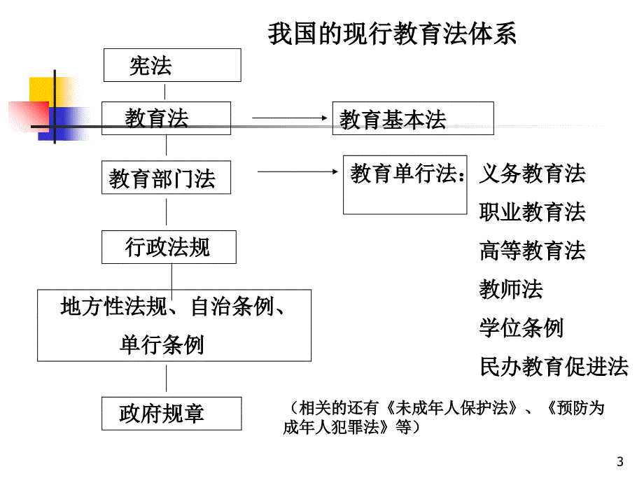 培训课件依法依规办学提高学校管理水平精选文档_第3页