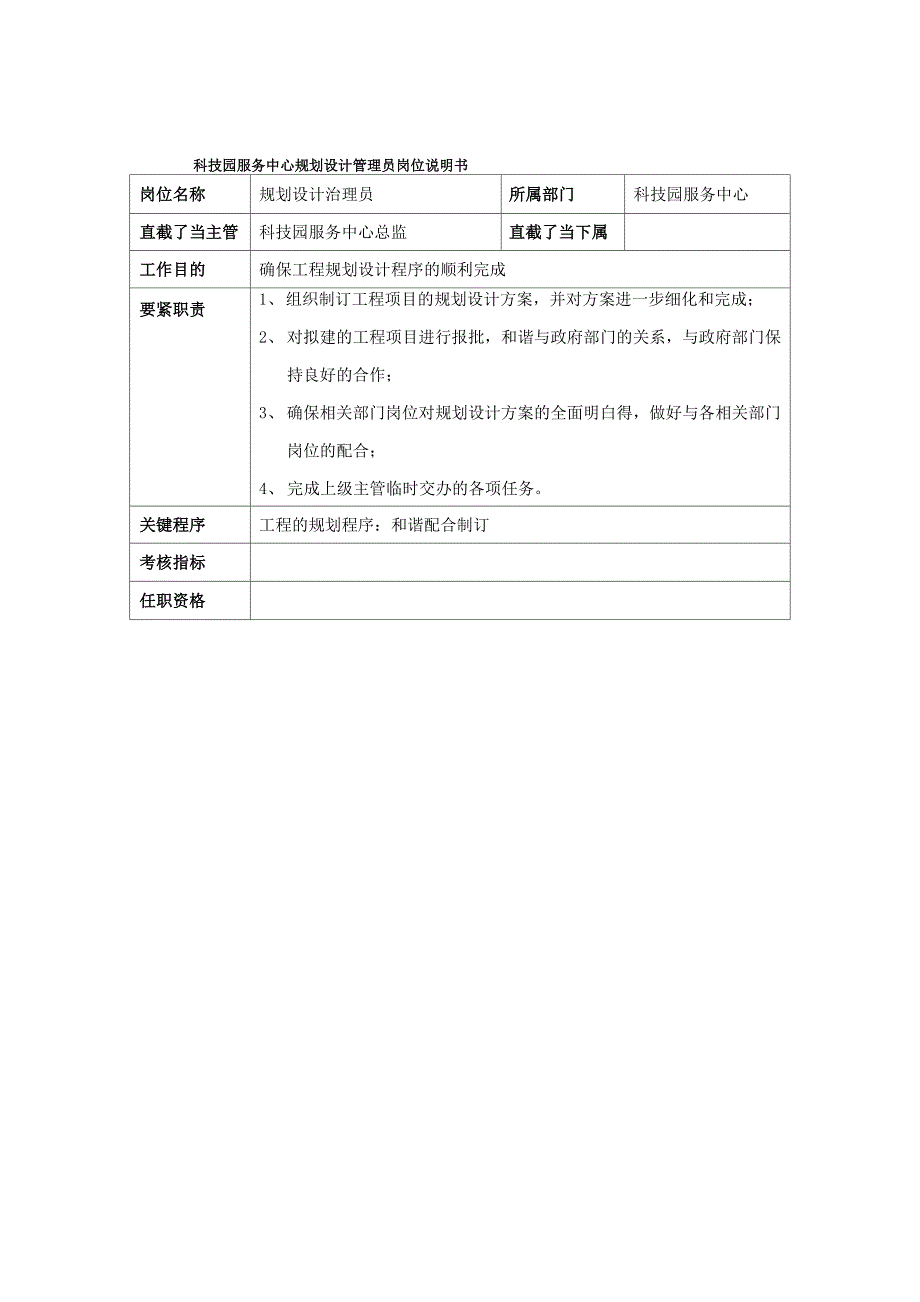 科技园服务中心规划设计管理员岗位说明书_第1页