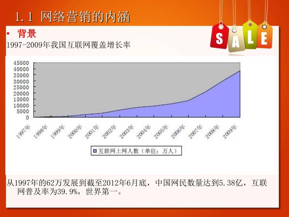 第一章 网络营销基础知识_第2页