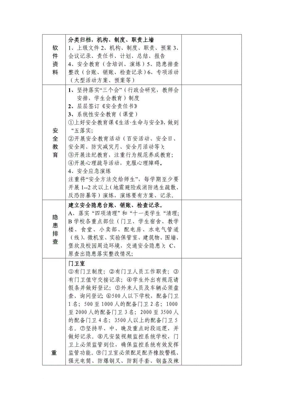 学校安全常规管理工作一览检查表_第2页