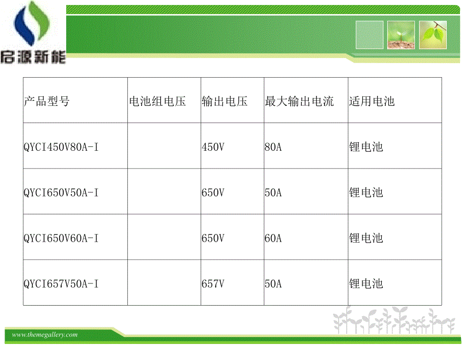 大功率充电机充电模块_第3页