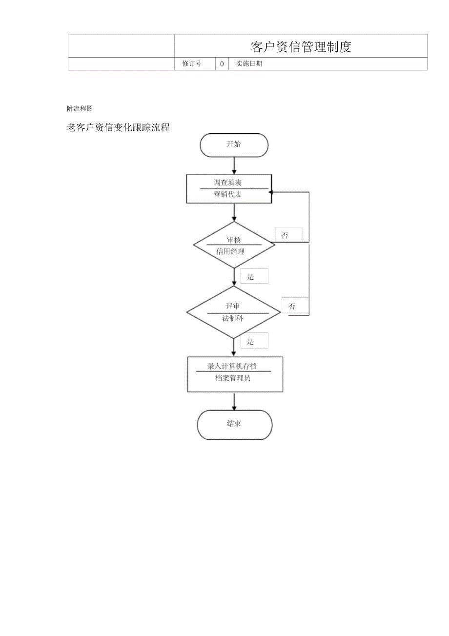 客户资信管理制度_第5页