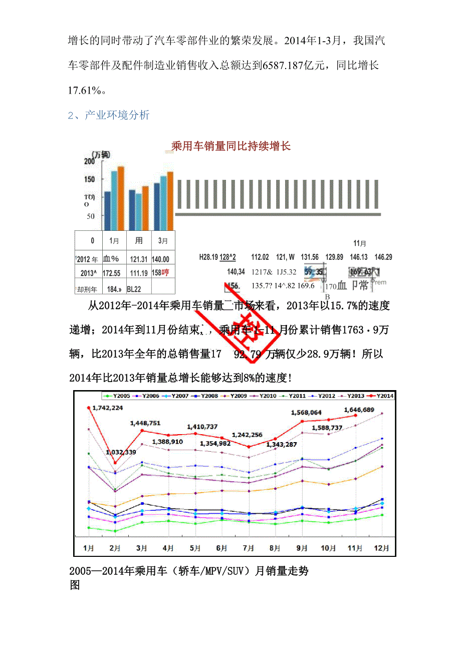 行业与产业分析_第3页