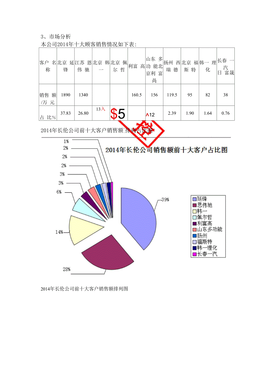 行业与产业分析_第4页