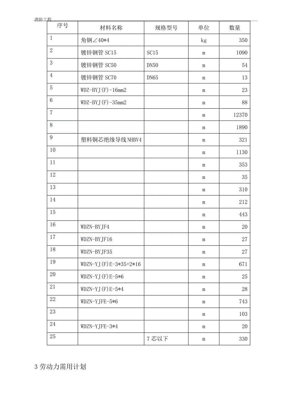 消防电施工方案_第5页