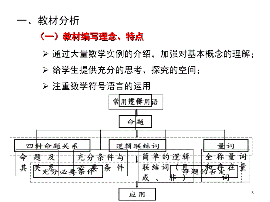 常用逻辑用语教材分析及教学建议课堂PPT_第3页