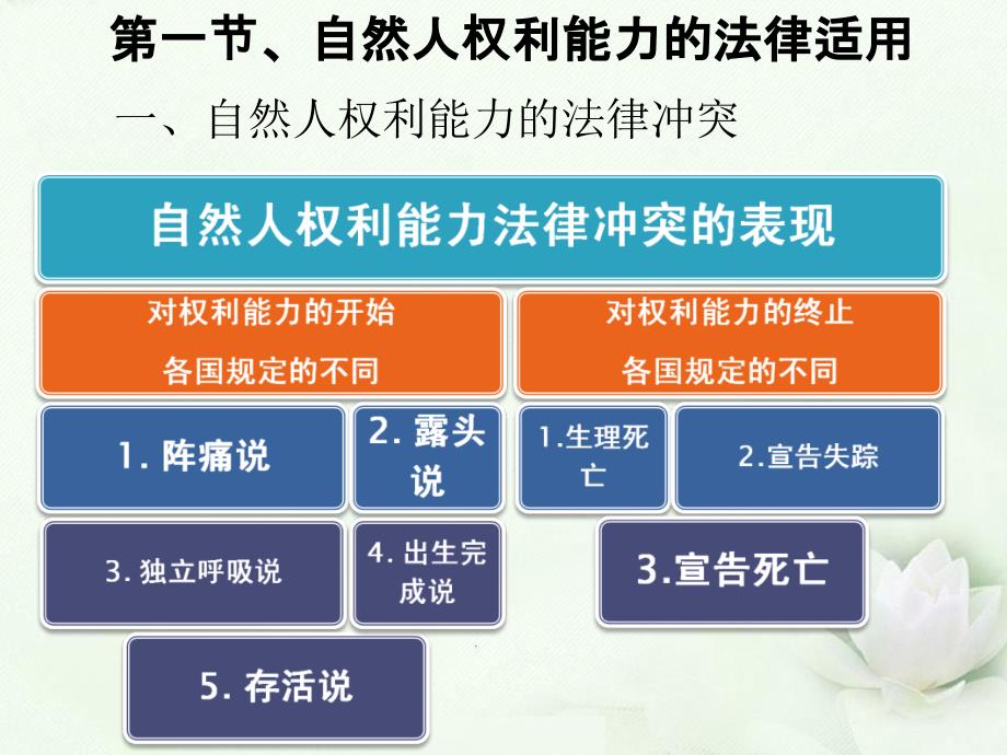 国际私法课件第九章权利能力和行为能力的法律冲突法_第3页