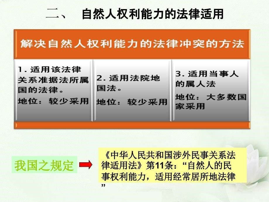 国际私法课件第九章权利能力和行为能力的法律冲突法_第5页