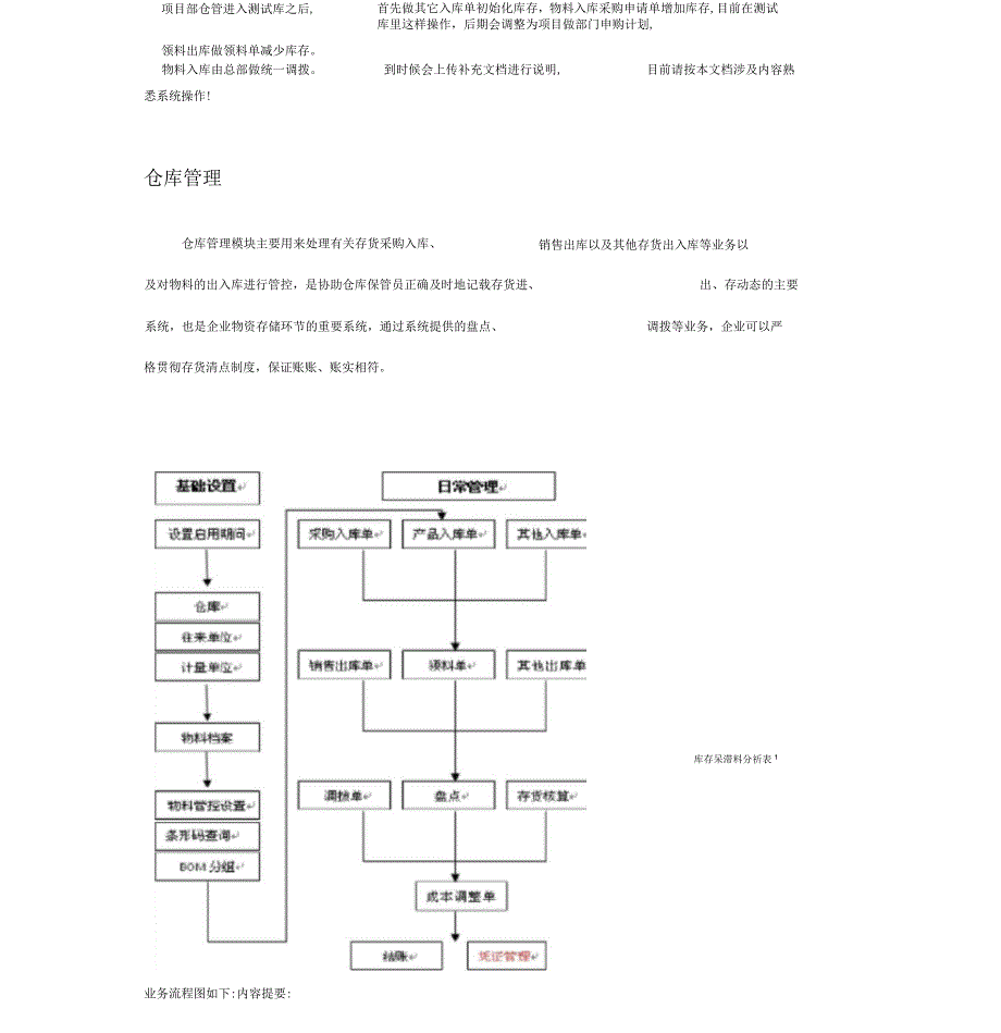 极致物业管理系统仓库管理操作手册_第1页