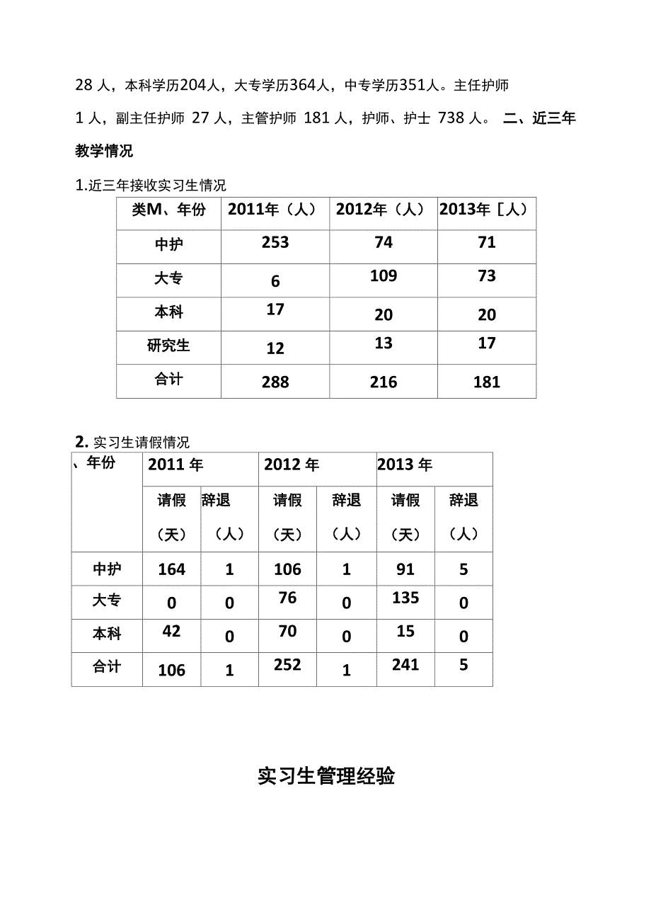 护理实习生带教管理总结)_第2页