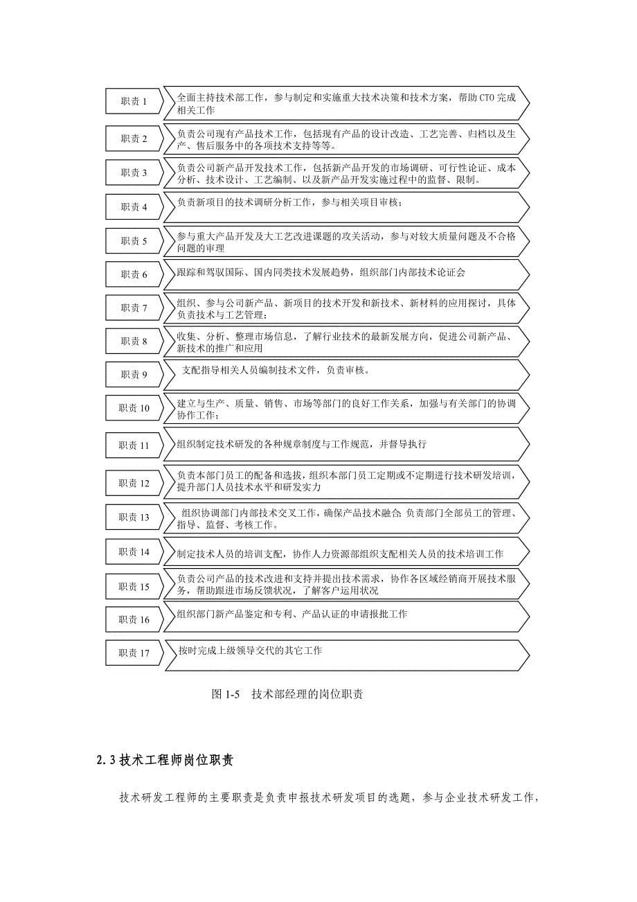 机械类-技术部管理制度_第5页