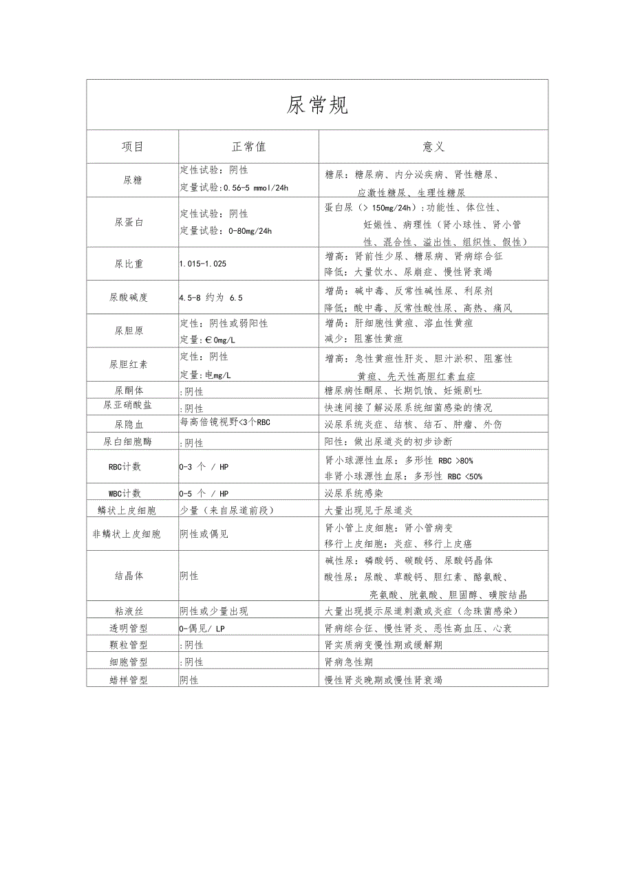 临床常用化验单指标含义吐血推荐0001_第2页