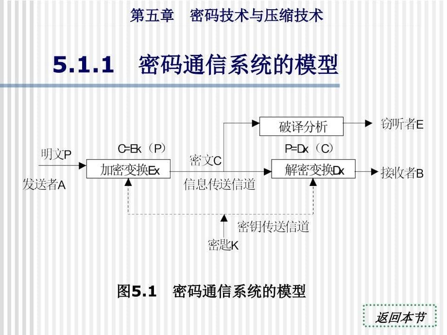 五章节密码技术与压缩技术_第5页