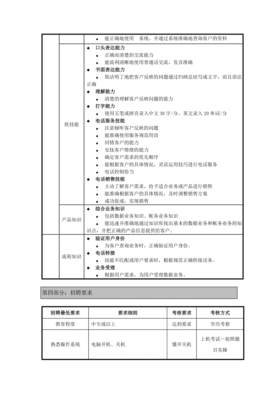 电话营销客服代表职位说明书（天选打工人）.docx_第2页