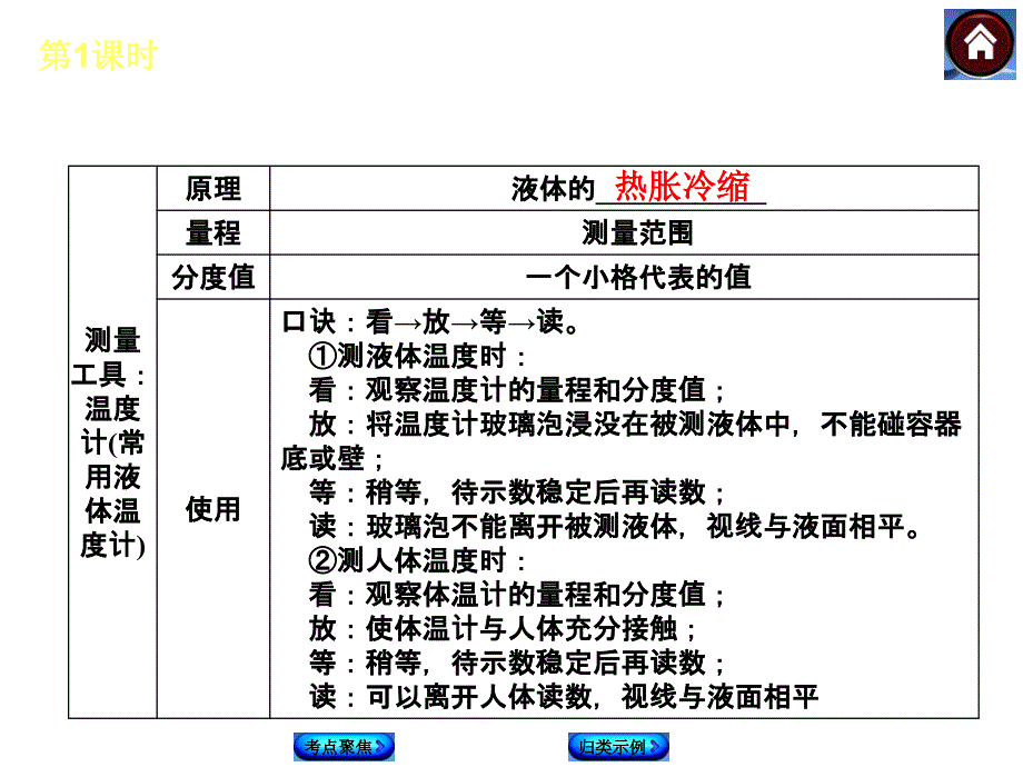 【最新—中考必备】2014北师大版中考复习方案课件（考点聚焦+归类探究）：第1课时物态及其变化（以2013年真题为例共18张PPT）_第3页