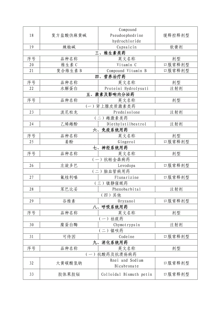 贵州省2011年增补药品目录.doc_第2页