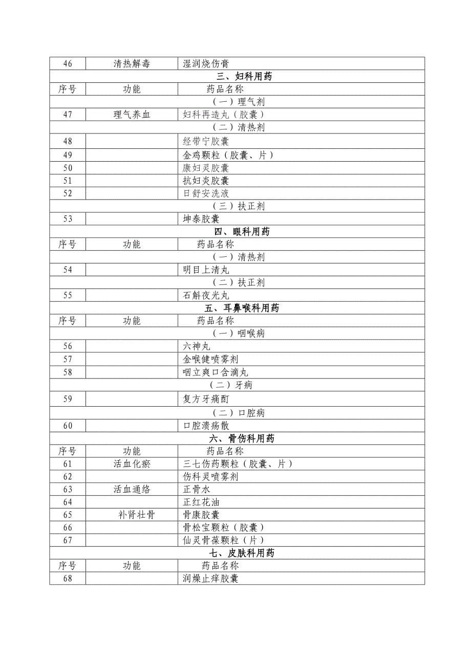 贵州省2011年增补药品目录.doc_第5页