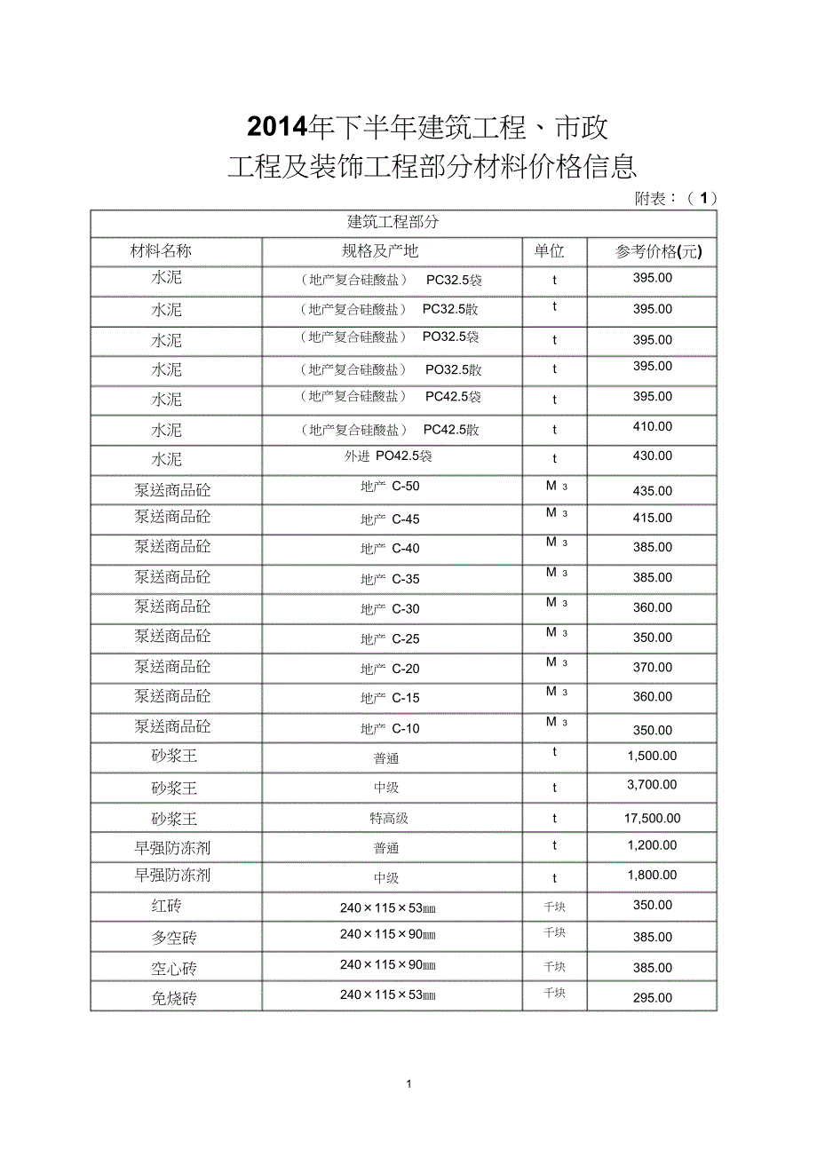 建筑工程材料价格（完整版）_第1页