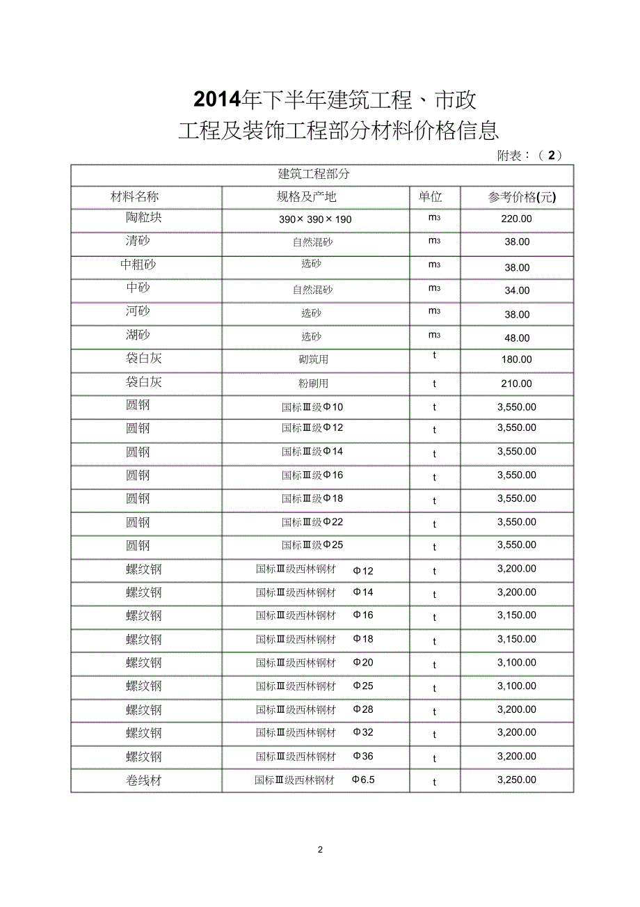 建筑工程材料价格（完整版）_第2页