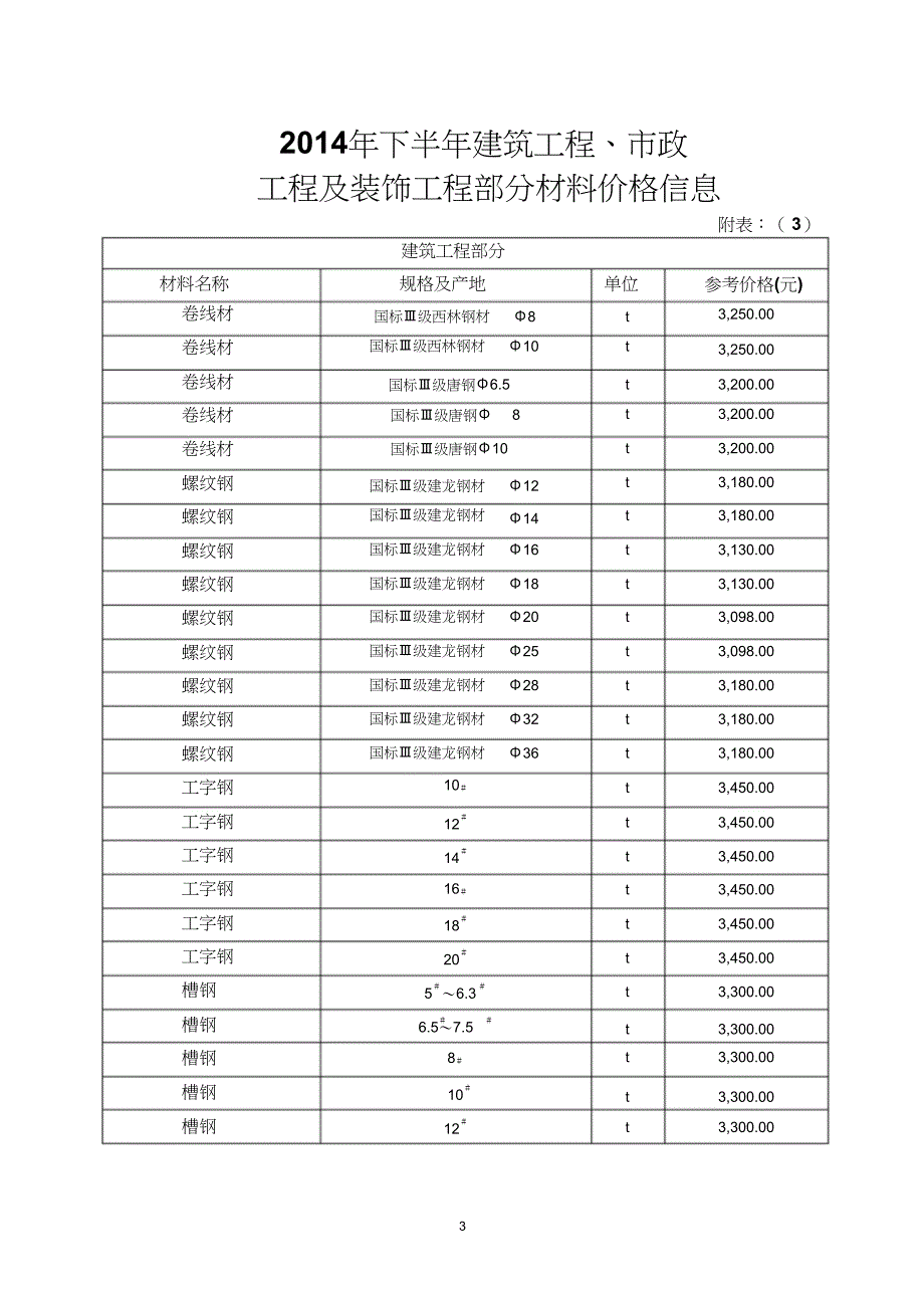 建筑工程材料价格（完整版）_第3页