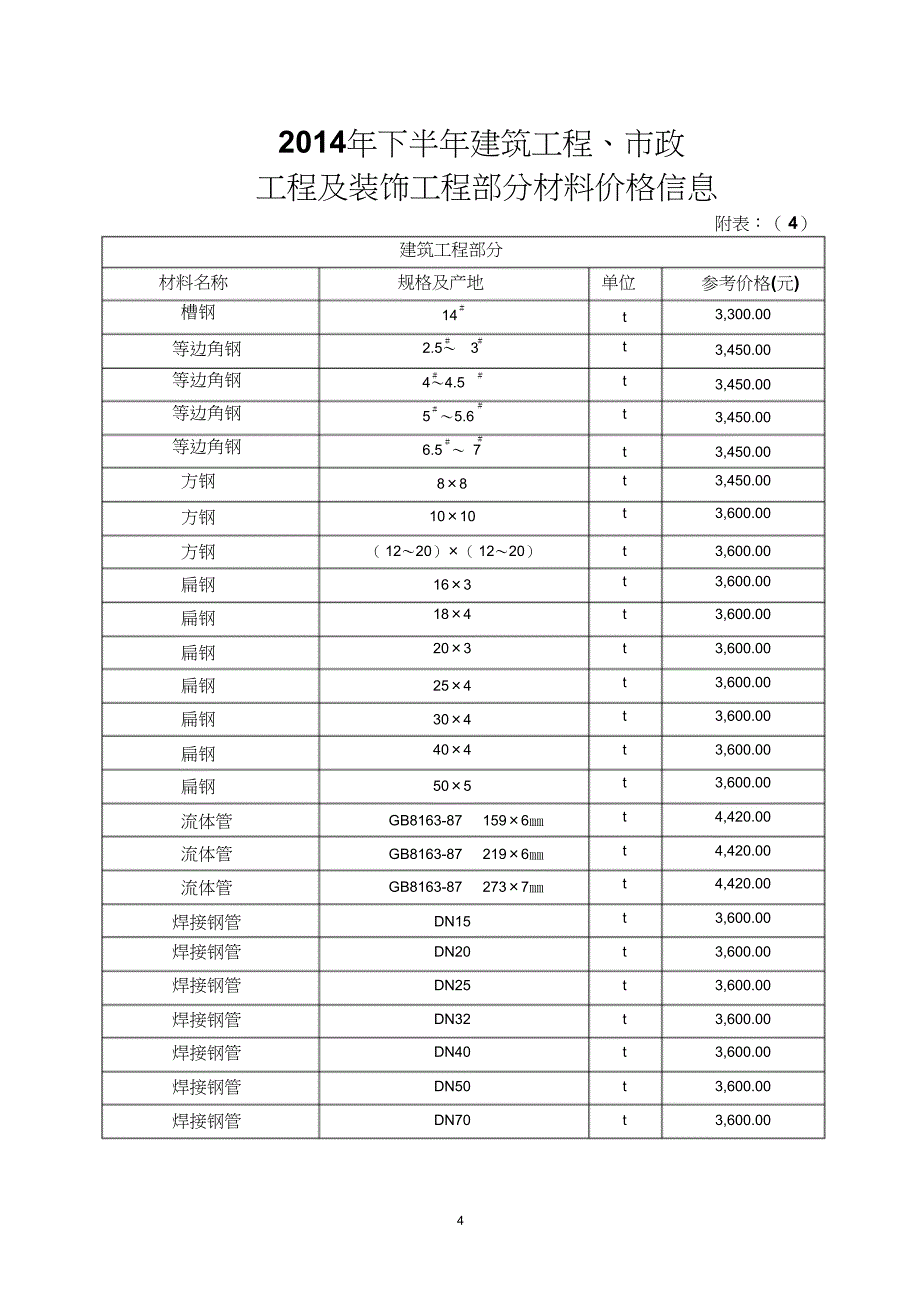 建筑工程材料价格（完整版）_第4页