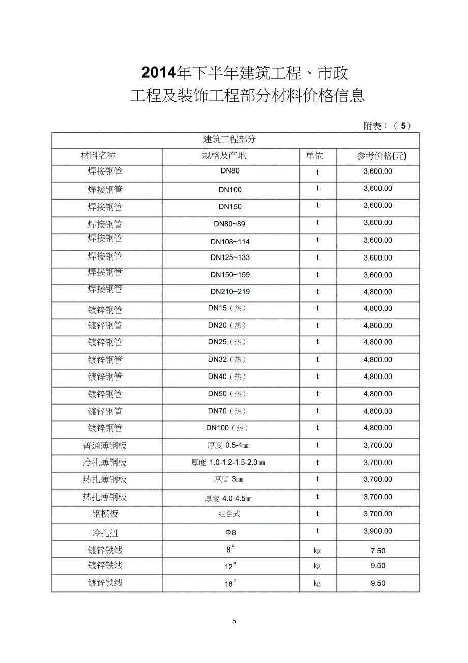 建筑工程材料价格（完整版）_第5页