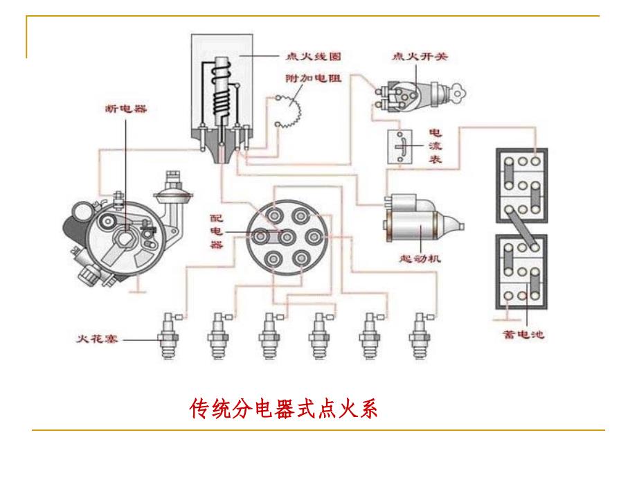 第10章讲义发动机点火系统_第3页