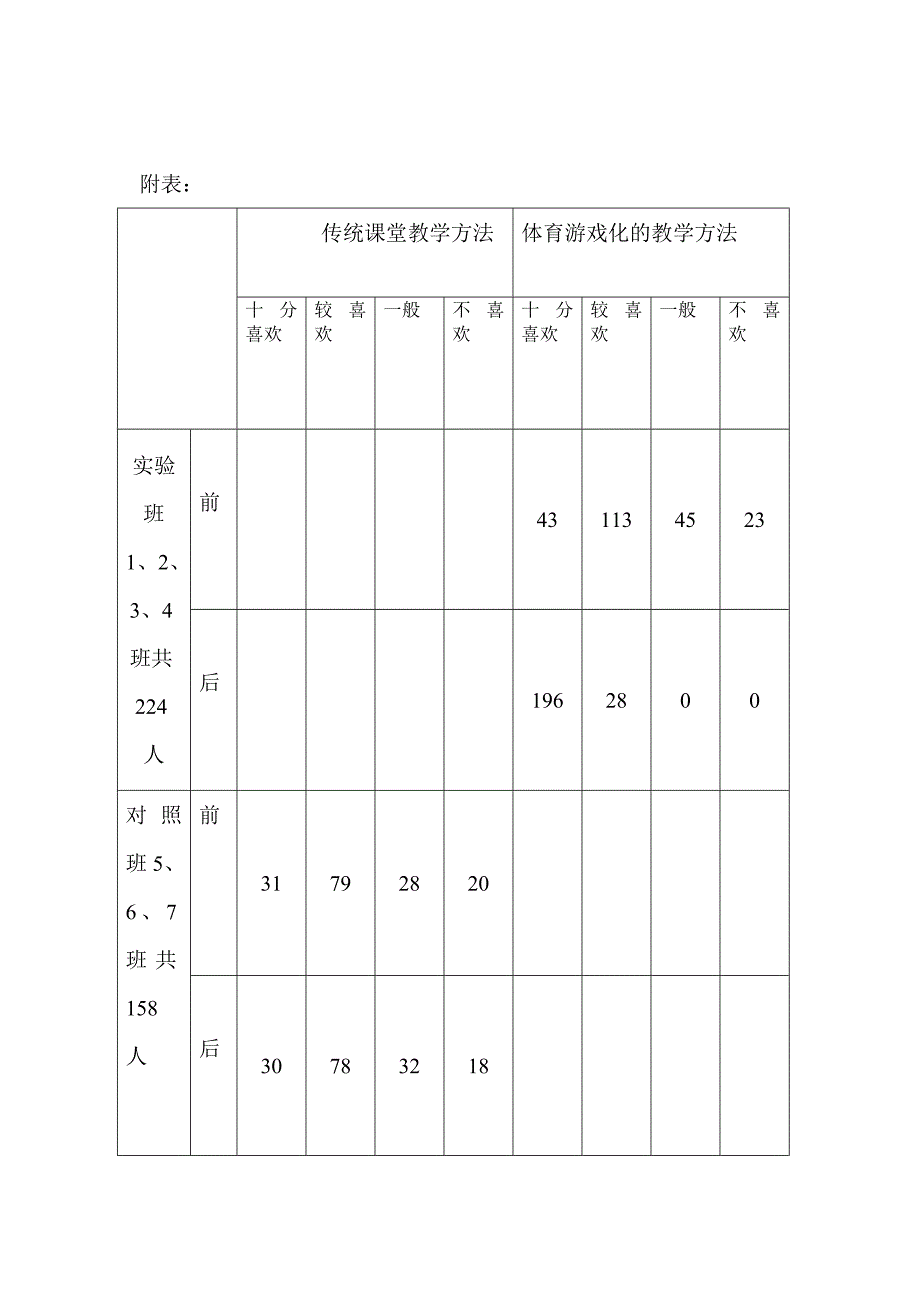 将游戏引入小学体育教学的研究结题.doc_第5页