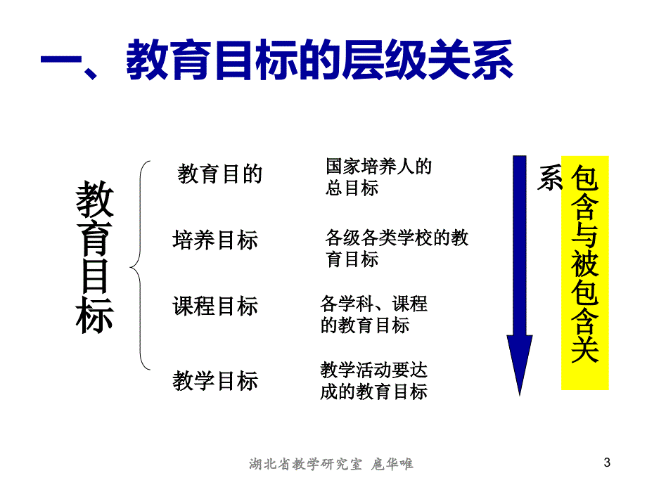 高中英语课程目标的重建_第3页