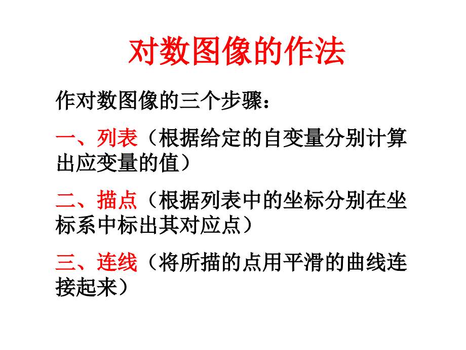 对数函数图像及性质 课件.ppt_第3页