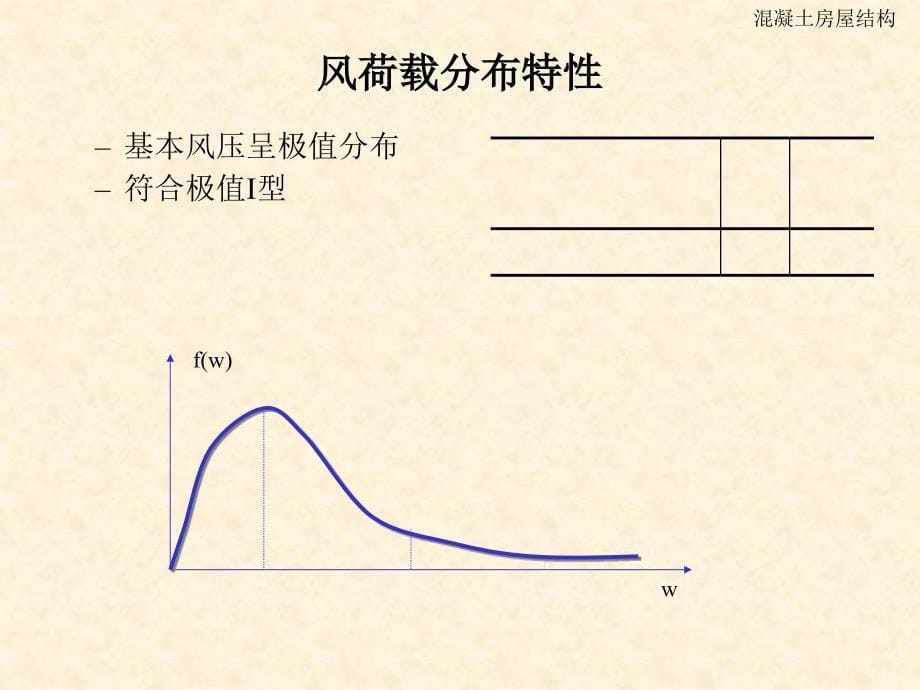 第章风及地震荷载的对比_第5页