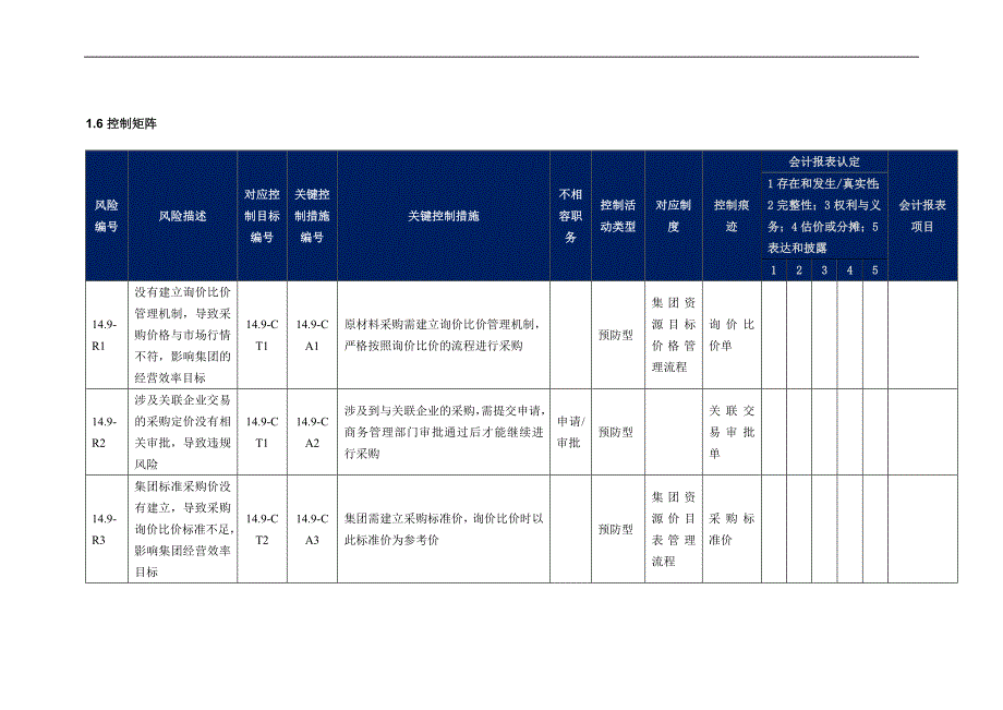 内部控制手册14.9采购定价_第4页