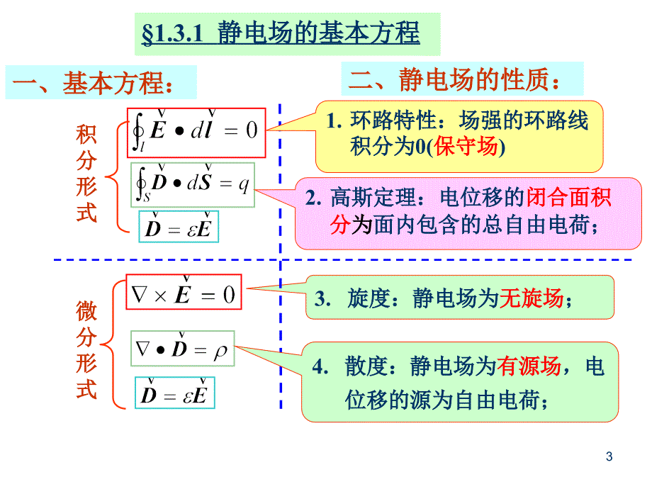 《静电场基本方程》PPT课件_第3页