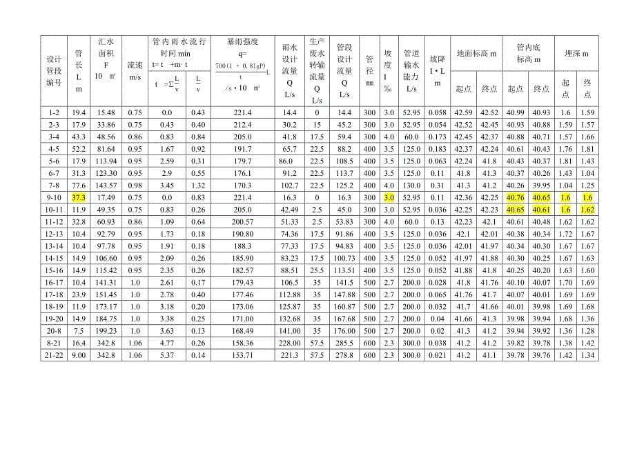 给水排水管网课后习题答案.doc_第5页