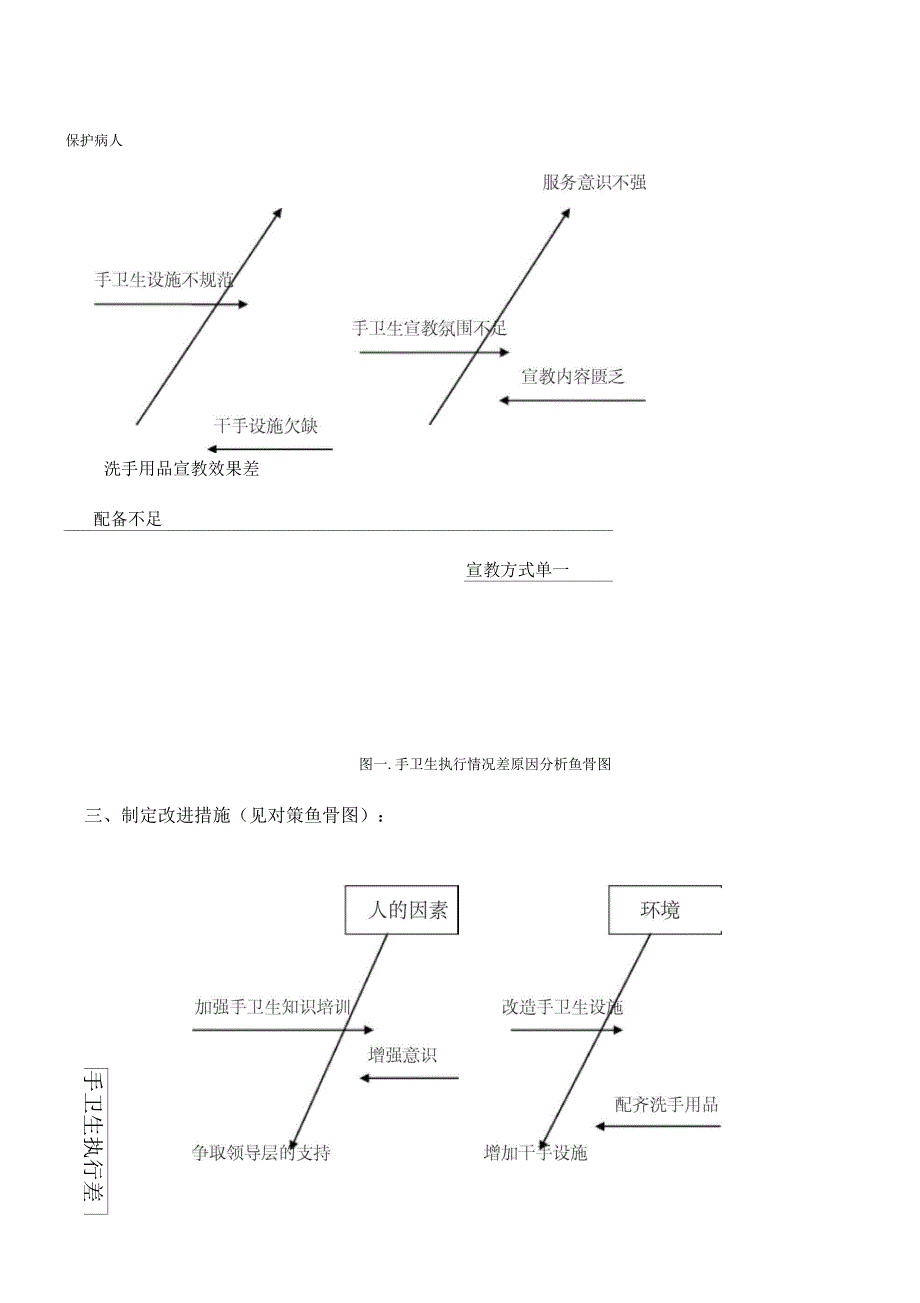 手卫生持续改进效果分析_第3页