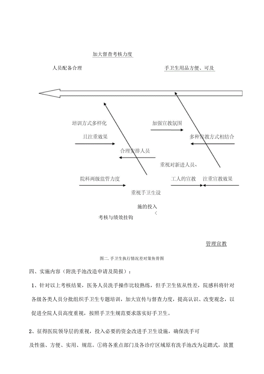 手卫生持续改进效果分析_第4页