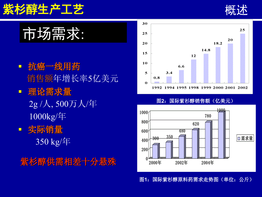 制药工艺学紫杉醇生产工艺_第4页