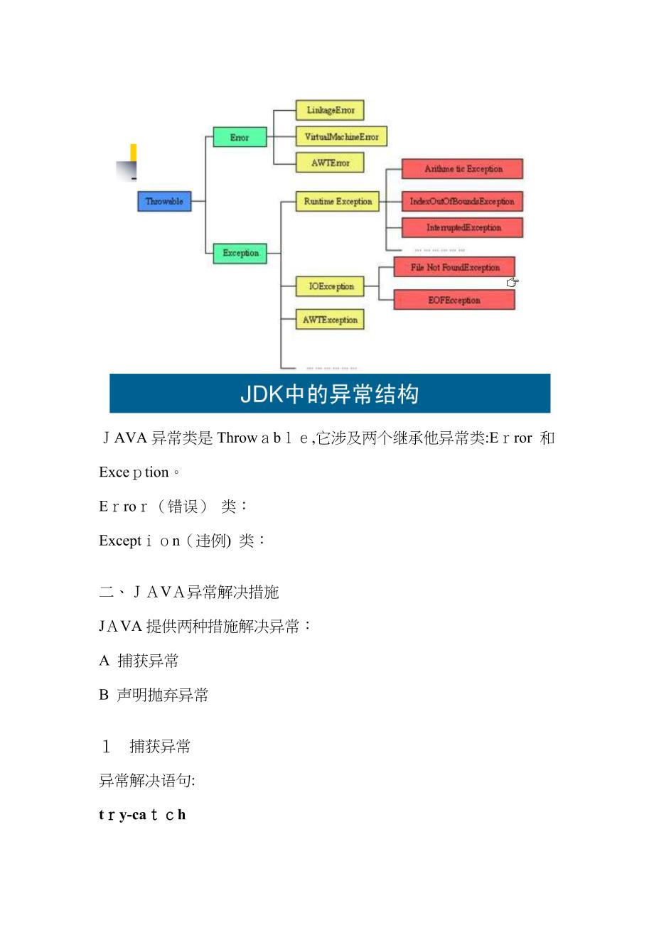 JAVA异常处理机制_第2页