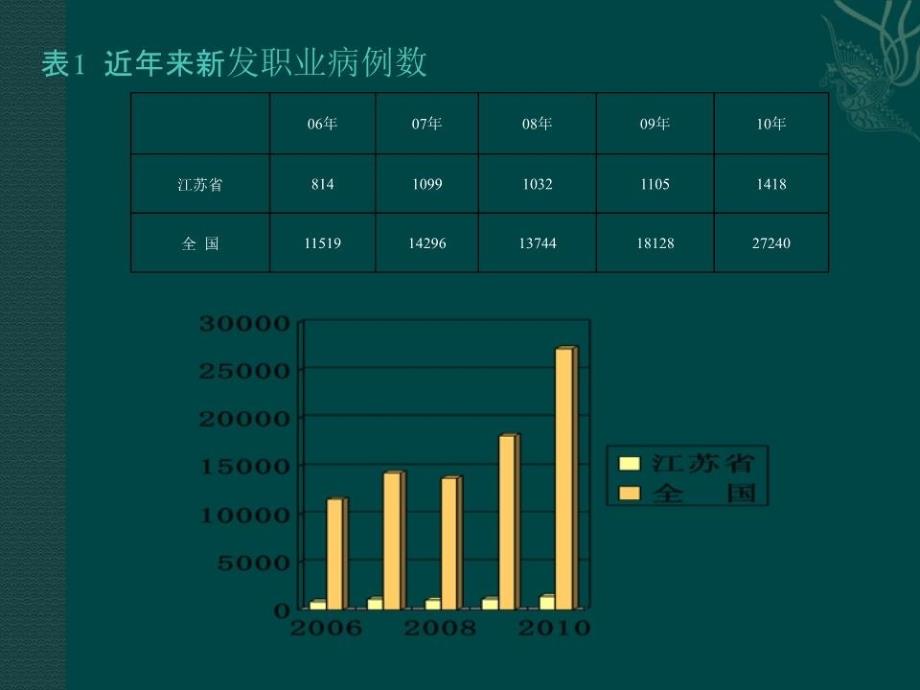 木制家具制造企业职业病危害辨识与控制_第3页