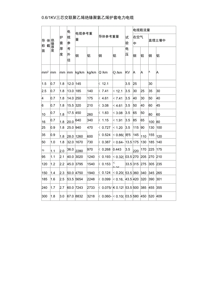 电力电缆选型表剖析_第4页