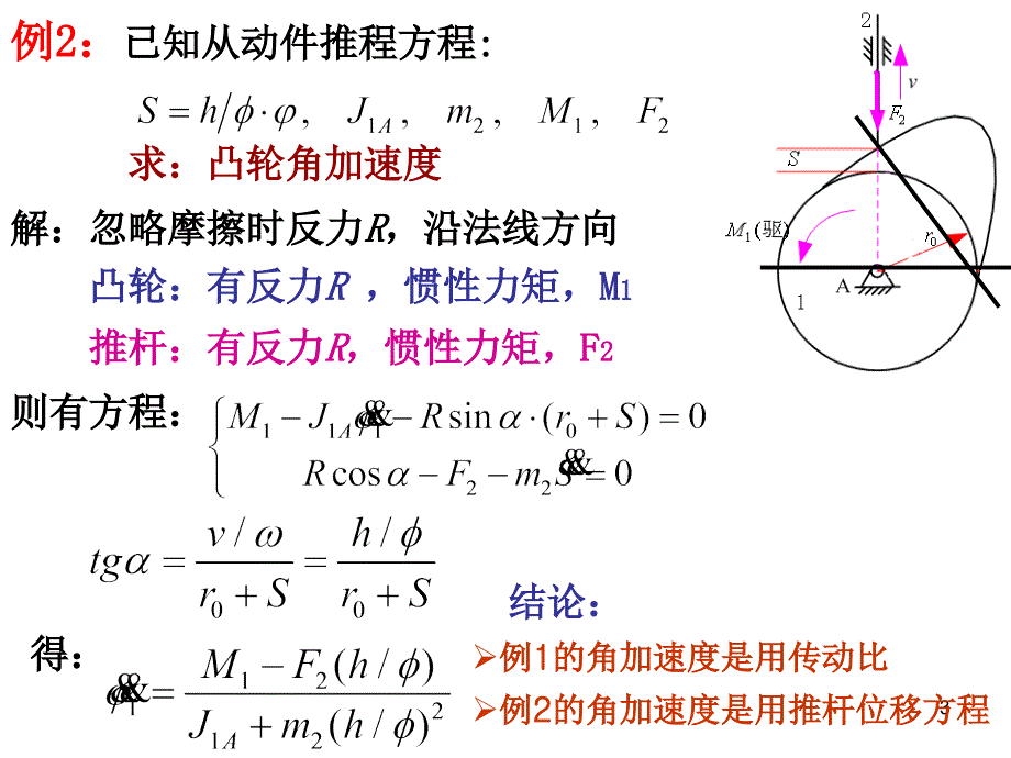 机械动力学总结_第3页