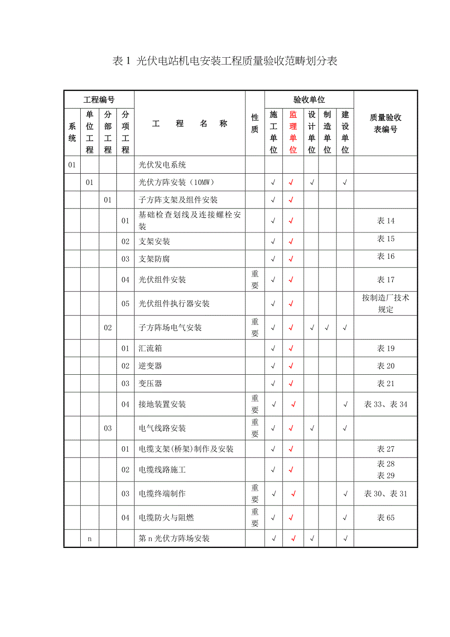 光伏电站划分表_第1页