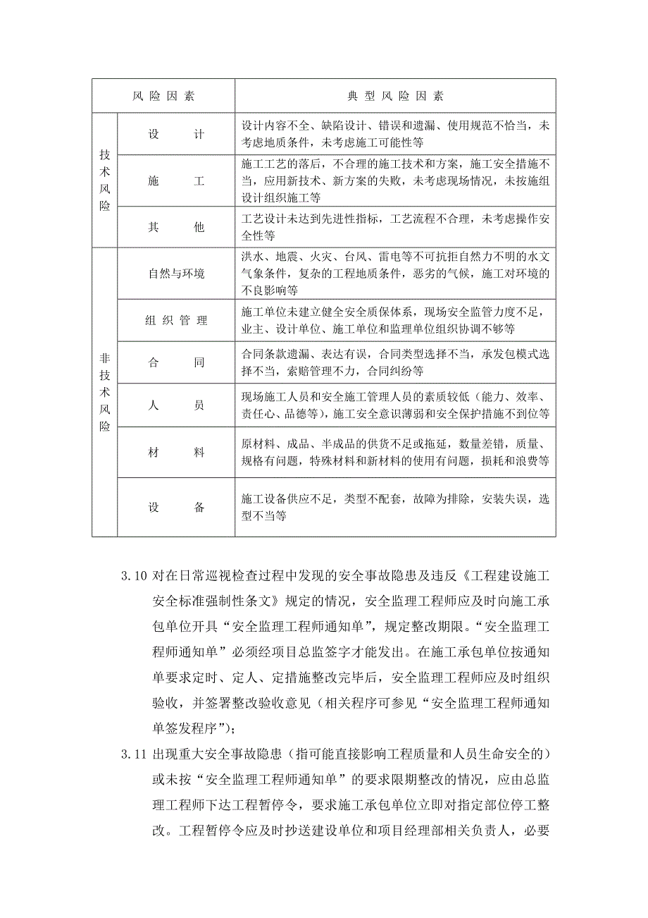 建设工程施工安全监理作业指导书_第4页