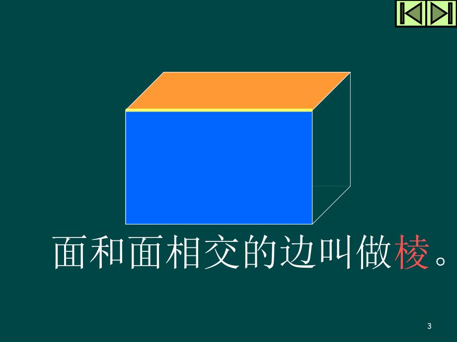 新北师大版数学五年级下册长方体的认识ppt课件_第3页