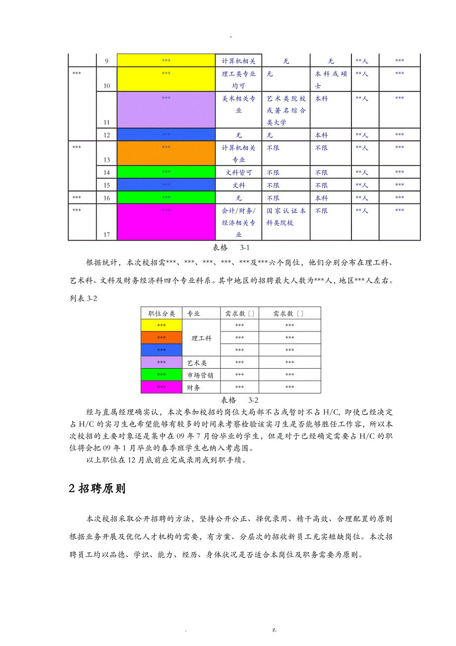 名企校园招聘方案_第2页