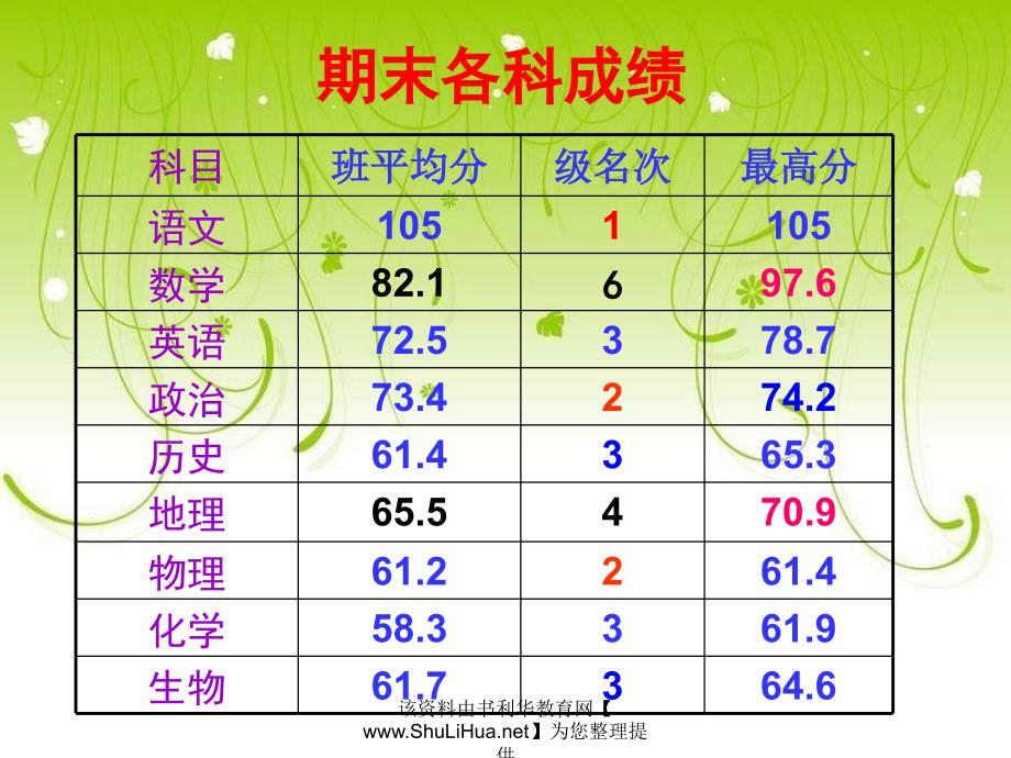 花样年华前程锦绣-高二班学风主题班会.ppt_第3页