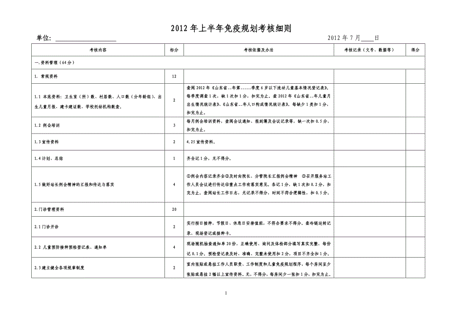 2012年半年计免检查细则草稿.doc_第1页